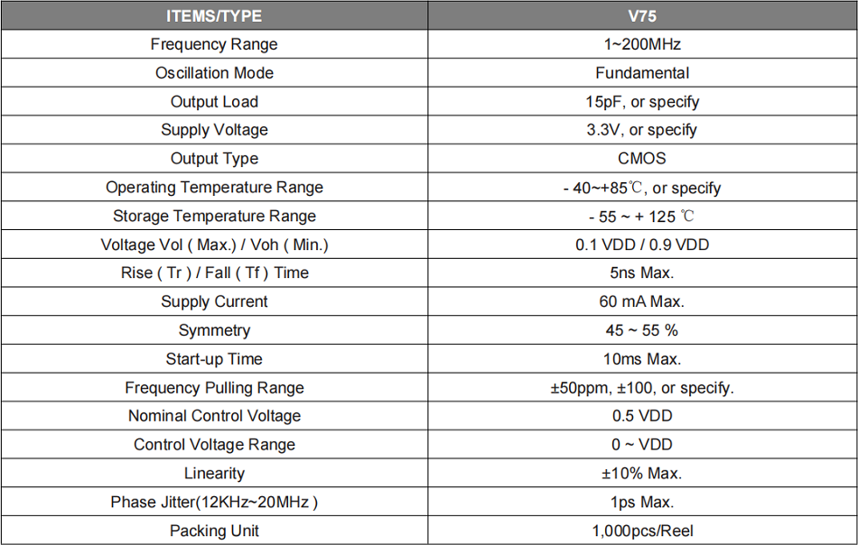 V75 Series Voltage Controlled Crystal Oscillators_00.png